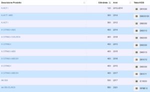 Mototecnica Isaia Regolatore di tensione kymco ak 550 Mototecnica Isaia Immagine-2025-12-10-131815-300x184 Regolatore di tensione kymco ak 550