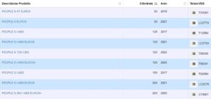 Mototecnica Isaia Regolatore di tensione kymco people s 50/125/150/200 Mototecnica Isaia Immagine-2025-12-10-153240-300x141 Regolatore di tensione kymco people s 50/125/150/200